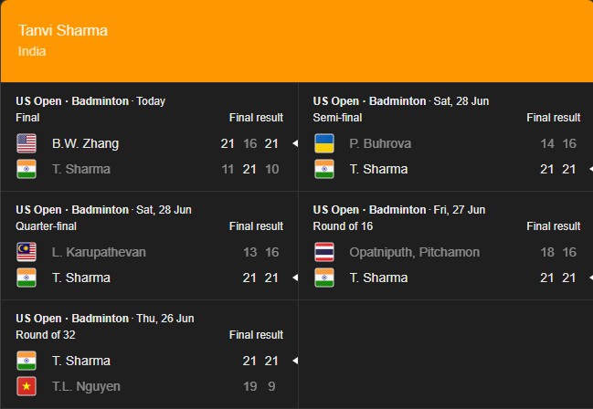 Tanvi Sharma BWF US Open